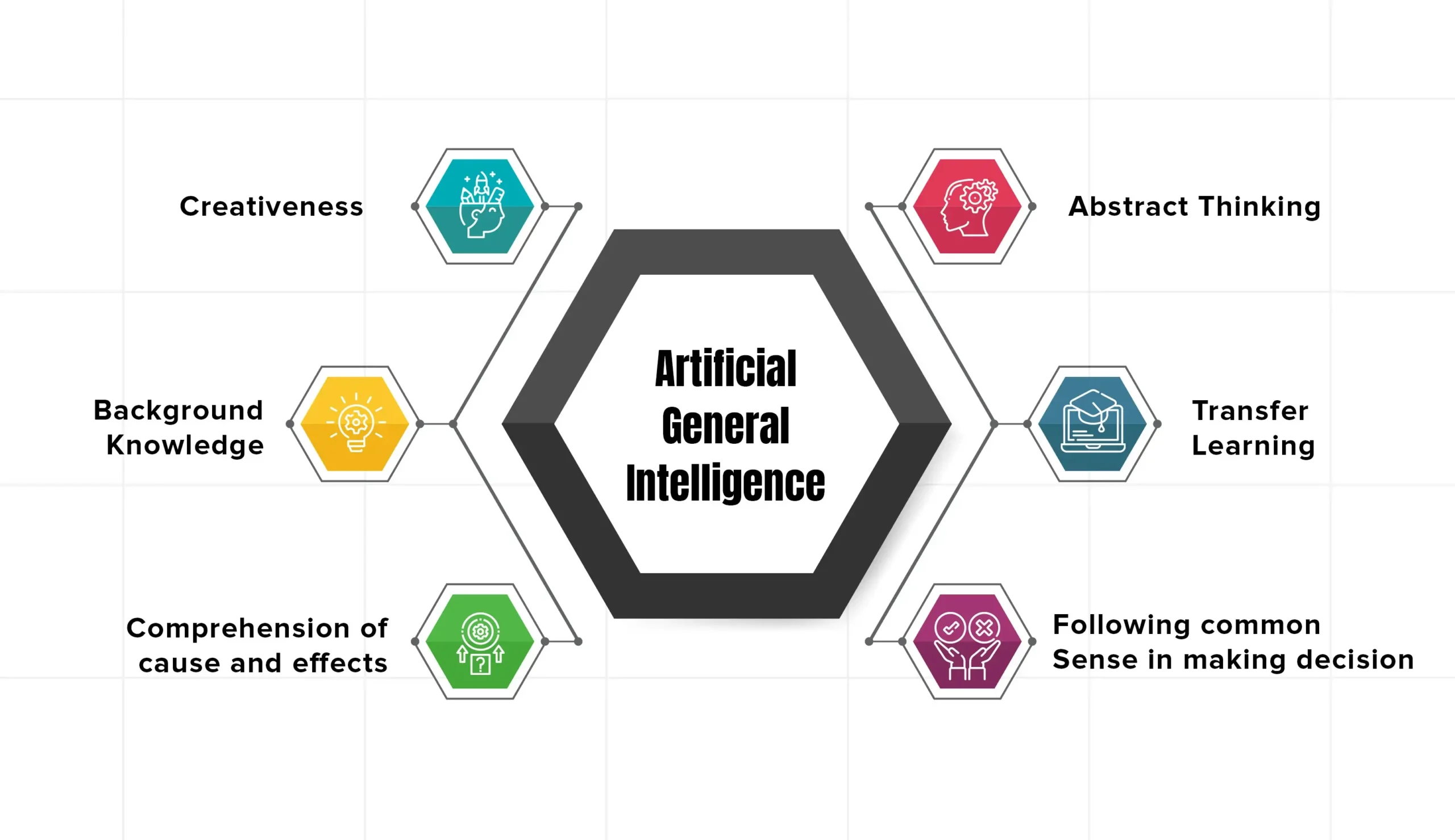 What Is AGI and How Does Artificial General Intelligence Work?